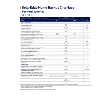 CB-UPG-63-01 circuit breaker for solar