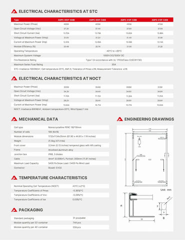 A technical specification sheet for a 32-pack of 120x190mm clear tempered glass wind and solar panels, showing electrical characteristics at STC and NOCT, mechanical data, temperature characteristics, and packaging details alongside line drawings.