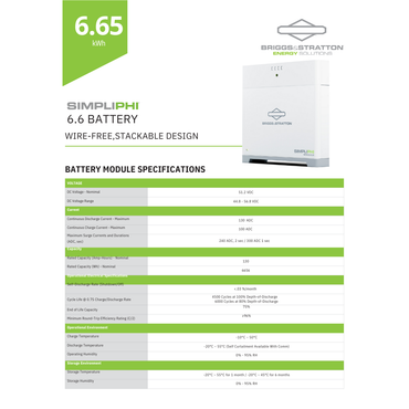 BSE-SPHI-6.6 48v batteries