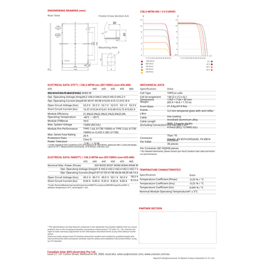 Solar Panel Canadian All Black Solar Panel