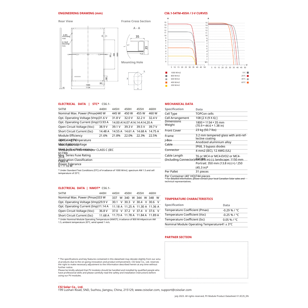 CS6.1-54TM-450 450w solar panels