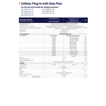 CELL-B-R05-US-T-S5 cellular communicator