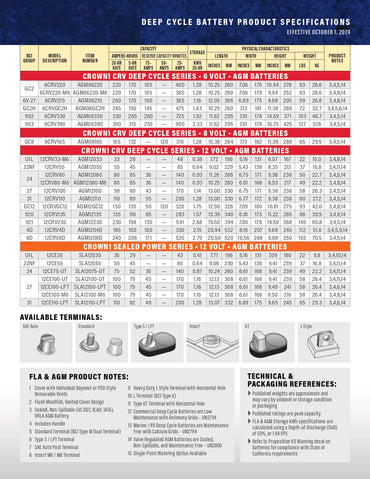 12CRVGC12 crown golf cart batteries