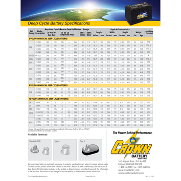 CR-235 6v deep cycle golf cart battery