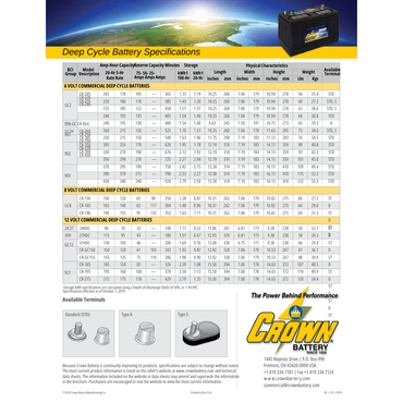 CR-240 6v 240ah deep cycle battery