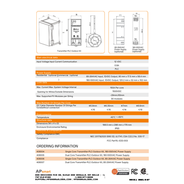 Dual Core Transmitter plc communication