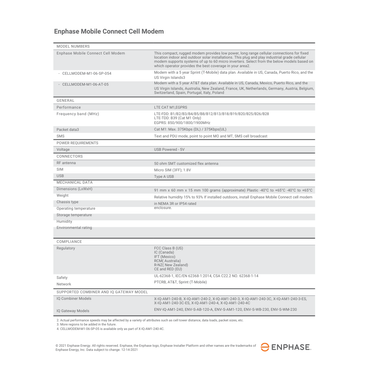 CELLMODEM-M1-06-AT-05 cell modem