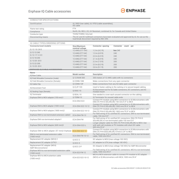 EN-ECA-EN4-S22-12 adapter kit