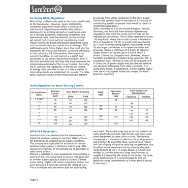 EN-SSTART-12-20A 120v pump