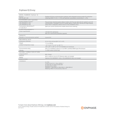ENV-IQ-AM1-240 env iq am1 240