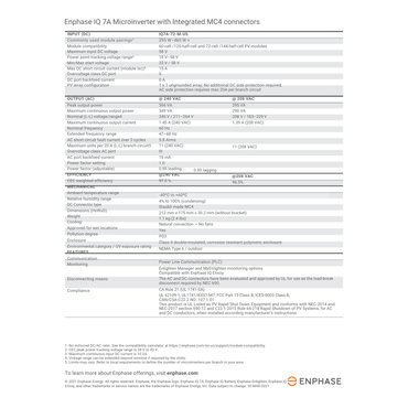 IQ7A-72-M-US enphase microinverters