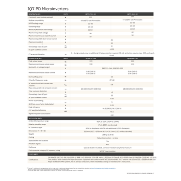 IQ7PD-84-2-US micro grid tie inverter