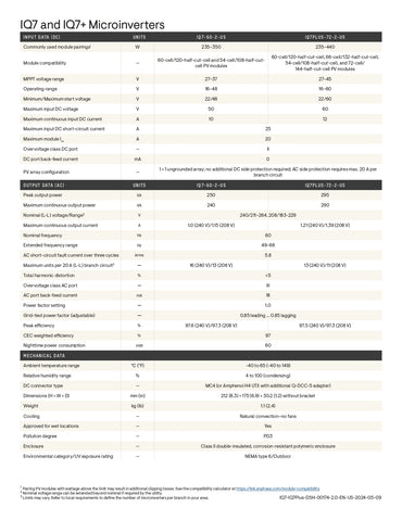 IQ7PLUS-72-M-US iq7plus-72-m-us datasheet