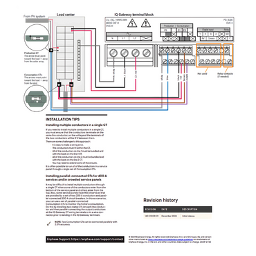 EN-CT-600-SPLIT enphase solar kit