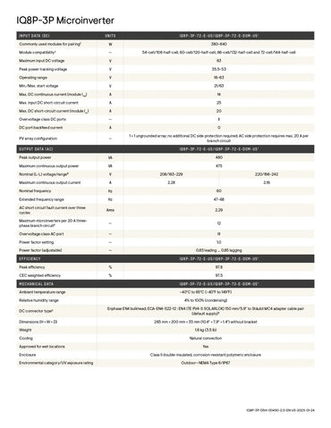 IQ8P-3P-72-E-DOM-US-2545 domestically manufactured datasheet, 480VA peak power, 97.5% CEC efficiency, NEMA 6 rating.