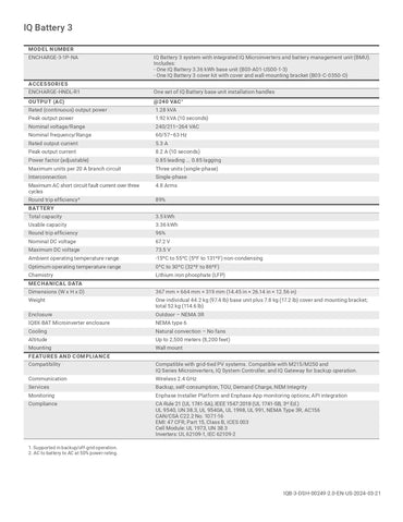 Technical datasheet for Enphase IQ Battery 3