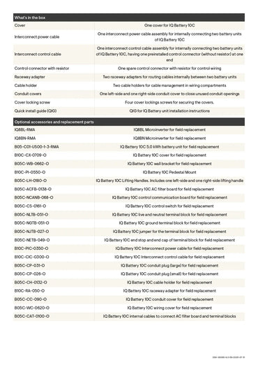 Enphase datasheet listing IQ Battery 10C accessories, including the B10C-PI-0550-O floor pedestals.