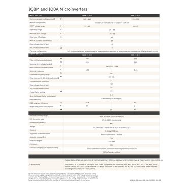 IQ8M-72-2-US enphase iq8m