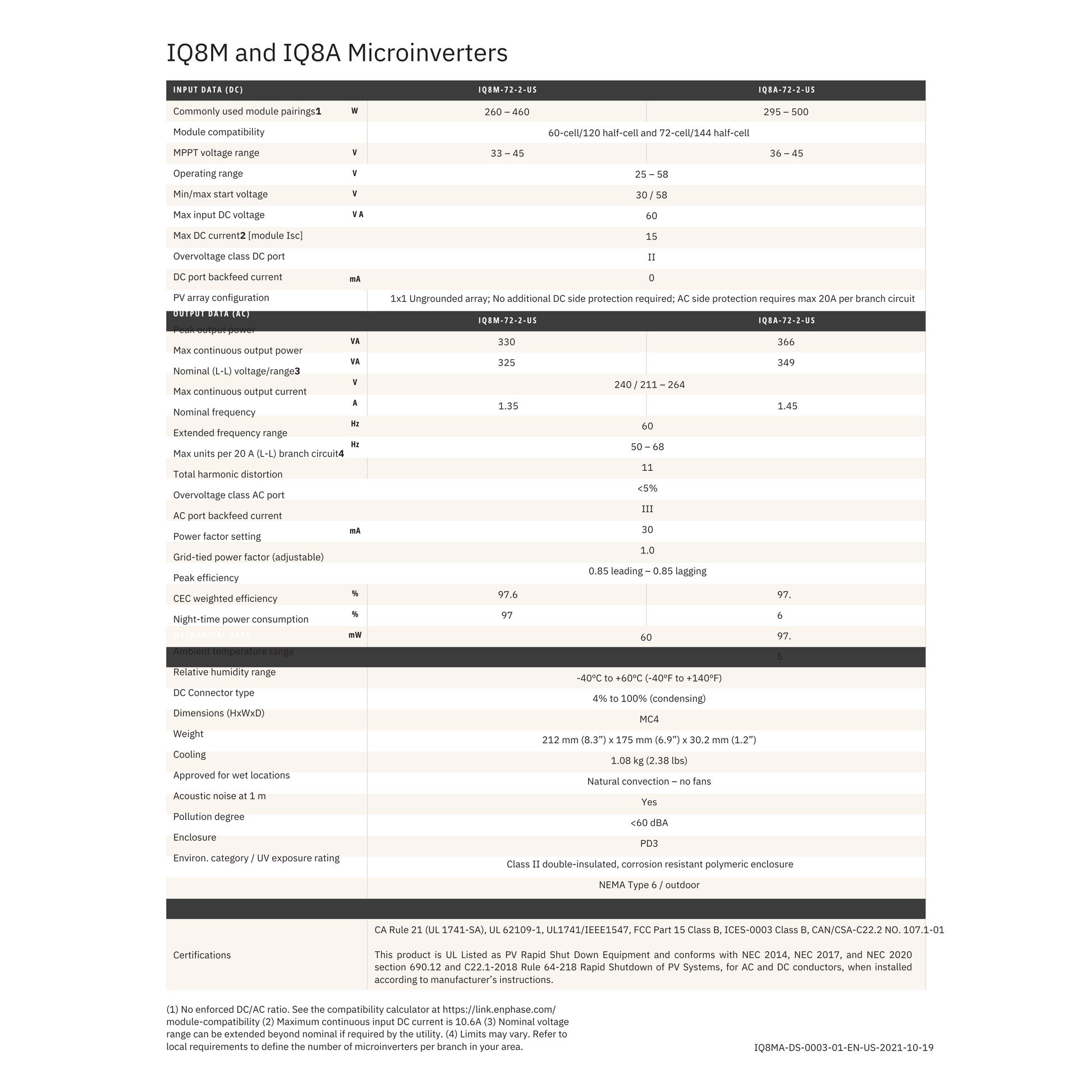 IQ8M-72-2-US enphase iq8m
