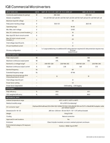 A printed technical specification sheet for IQ8 Commercial Microinverters, showing model numbers, input/output ratings, and environmental data in a tabular format on a white background.