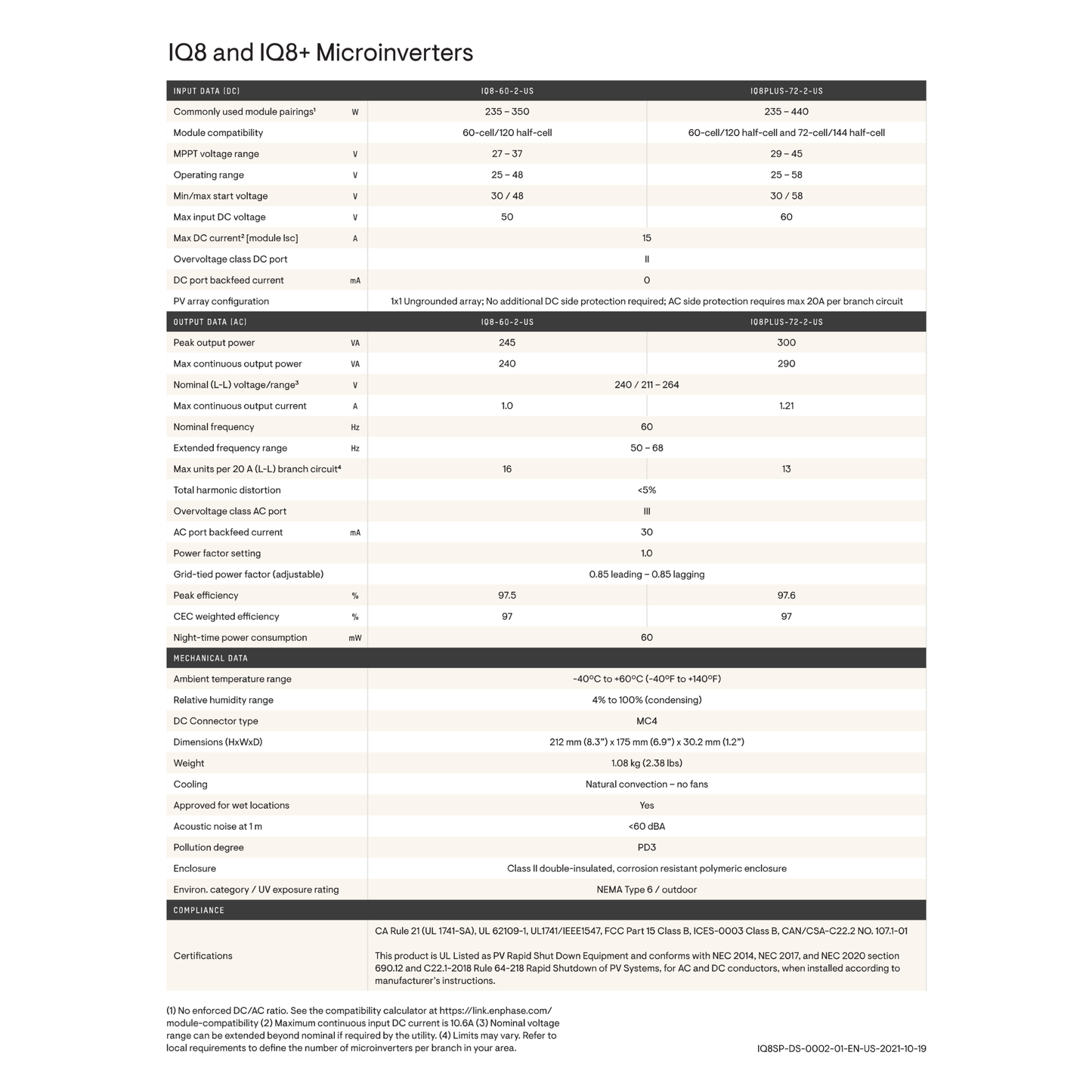 IQ8PLUS-72-2-US iq8plus-72-2-us