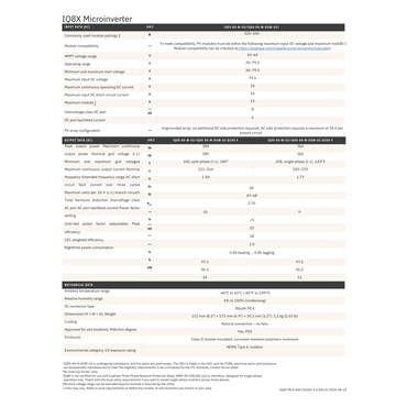 IQ8X-80-M-US iq8x microinverter