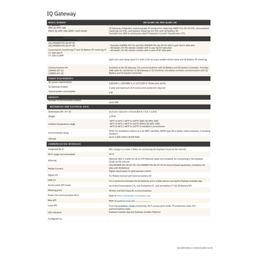 ENV2-IQ-AM1-240M enphase envoy iq