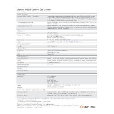 CELLMODEM-M1-06-SP-05 modem cell