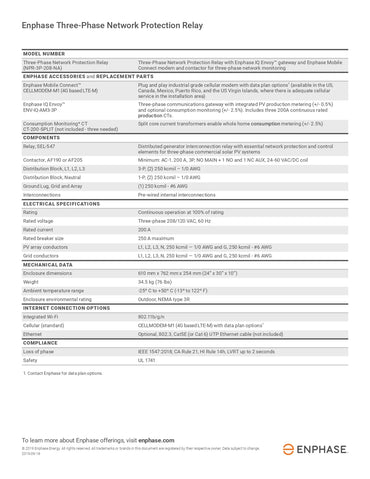 A technical specification table for the Enphase Three-Phase Network Protection Relay, showing model details, accessory parts, electrical specifications, mechanical data, internet options, and certifications on a white background.