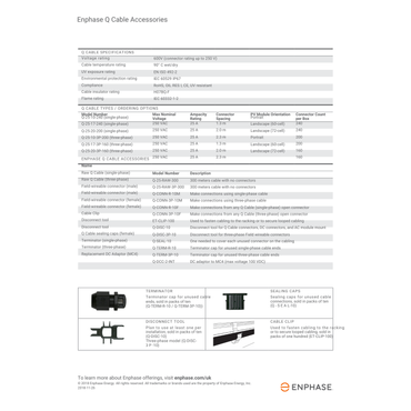 Q-Term-10 Terminator Cap form Enphase