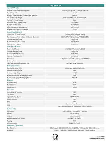 A technical specification sheet for the Easy True 13 KM inverter, featuring a table of electrical ratings, dimensions, weight, and a list of certifications at the bottom.