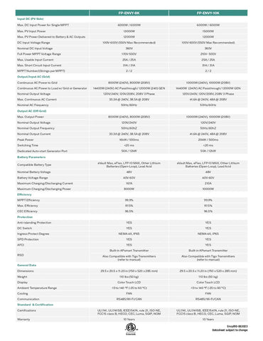A technical specification comparison table for the FYQ-DR15 battery, comparing features and ratings between FYQ-DR15-SL and FYQ-DR15-GL models, with a footer indicating a subjective subject matter review by Enelco Solutions.