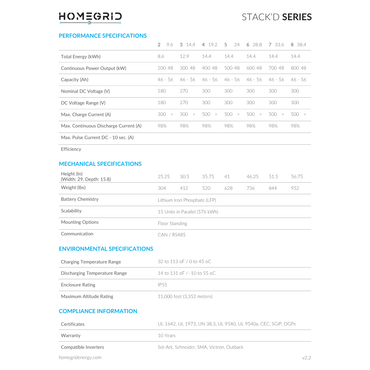 HG-FS48100-150SJI homegrid stack'd