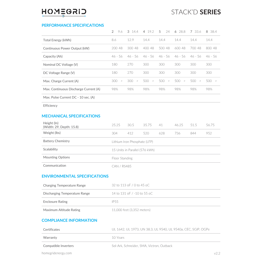 HG-MC100-200M2 battery management system bms