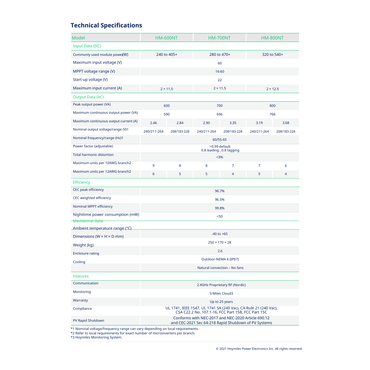 HM-600-NT module level power electronics
