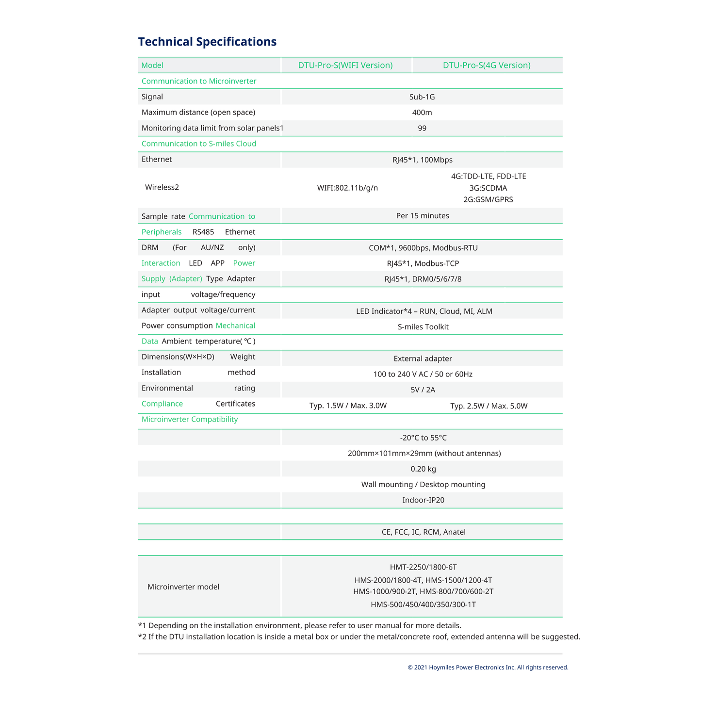 DTU-PRO-S-4G dtu pro hoymiles