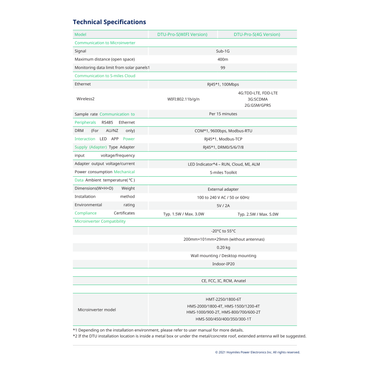 DTU-PRO-S-4G dtu pro hoymiles