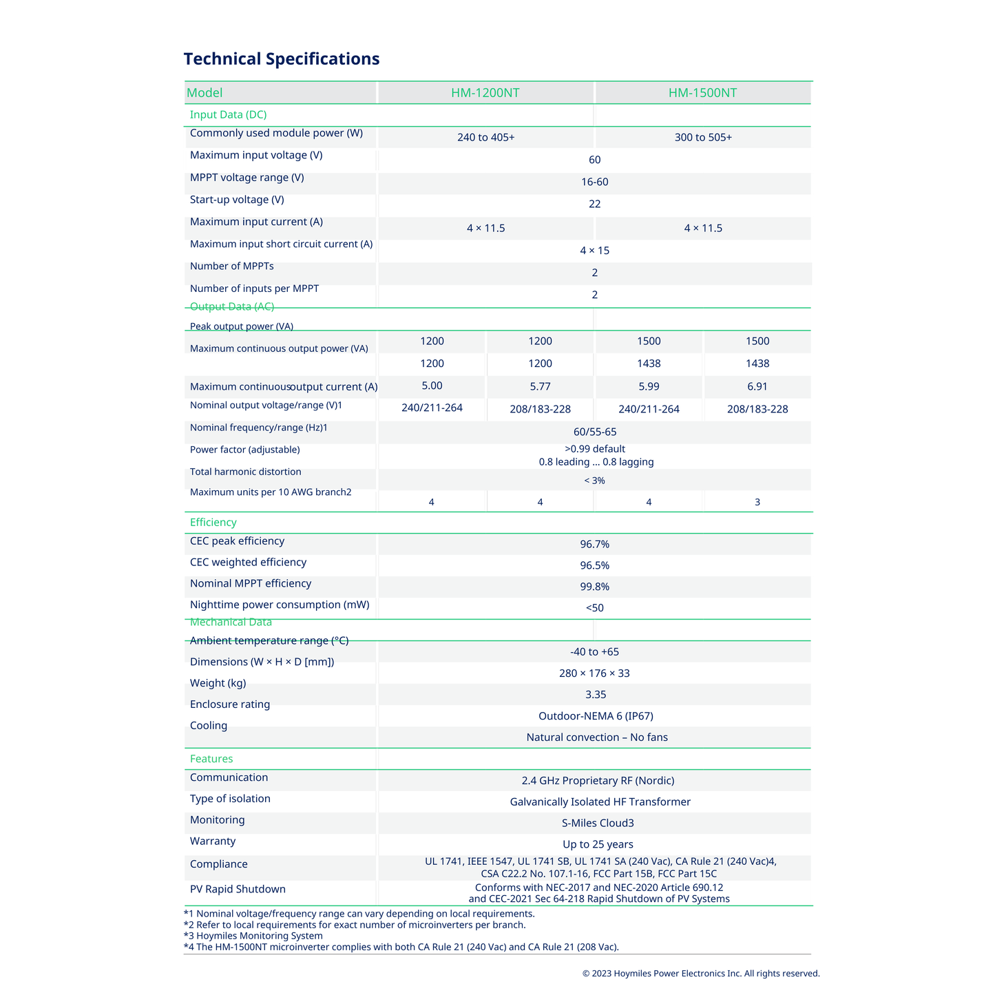 HM-1500NT microinverters solar