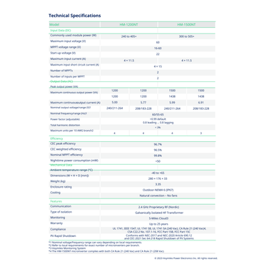 HM-1500NT microinverters solar