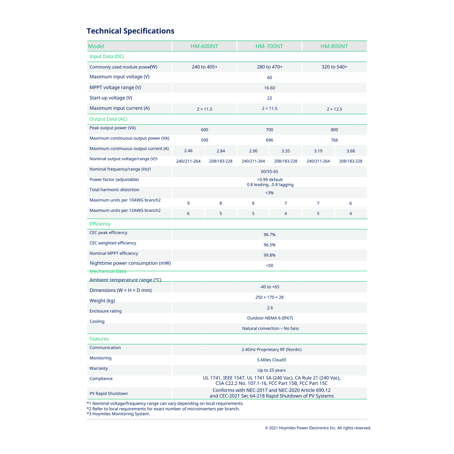 HM-700NT nec compliance