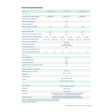 HM-700NT nec compliance