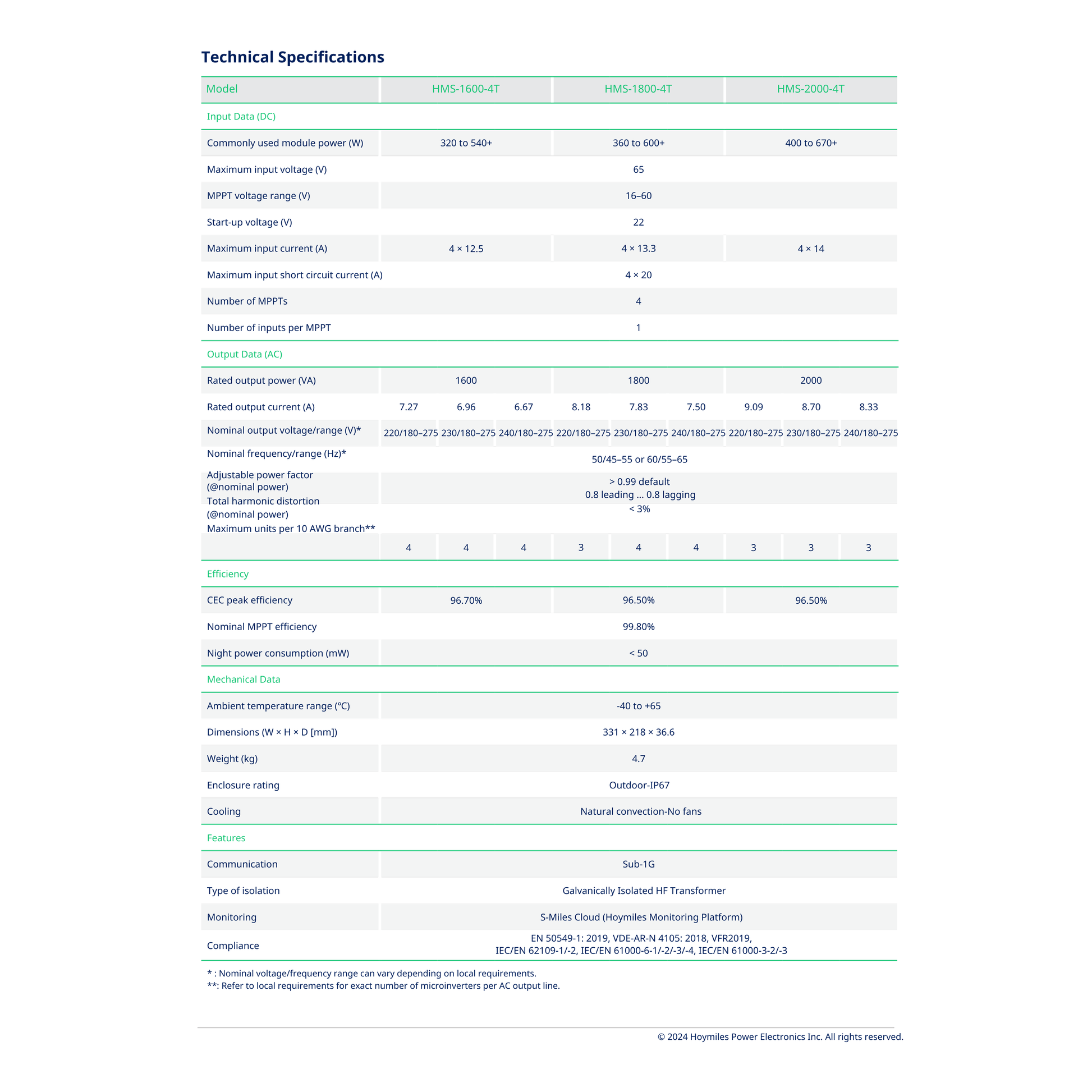 HMT-2000-4T-208 hoymiles microinverter warranty