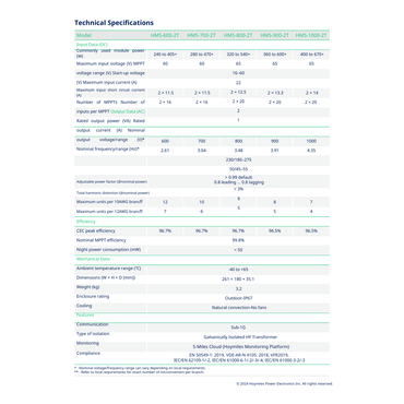 HMS-800-2T microinverter 800w