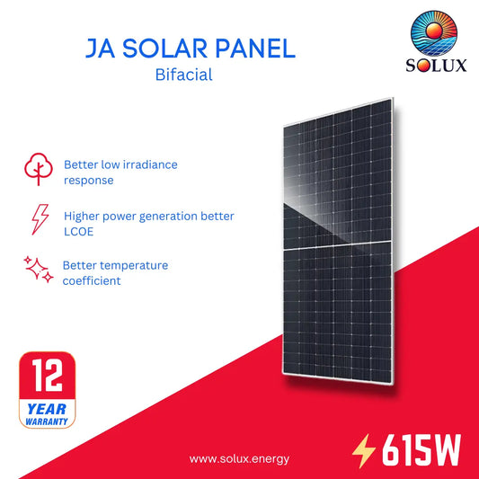 Solux marketing graphic for the JA 615 watt Solar Panel Silver Frame Bifacial, featuring its 12-year warranty and efficiency.