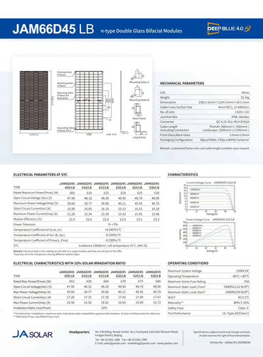 JAM66-D45-615LB double glass bifacial solar panels technical datasheet featuring performance specs and diagrams.