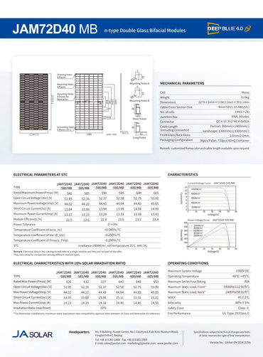 JAM72-D40-600MB 600 watt solar panel datasheet showing technical specifications, mechanical diagrams, and I-V curves.