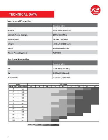 Technical Sheet of 4000663, 4000723,