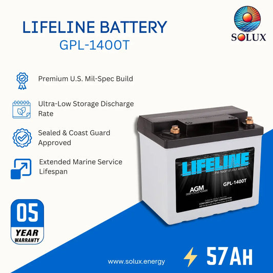 Solux Lifeline Battery GPL-1400T marine battery with a white body, black top, and black label, shown on a white and blue promotional background with product features and specifications.