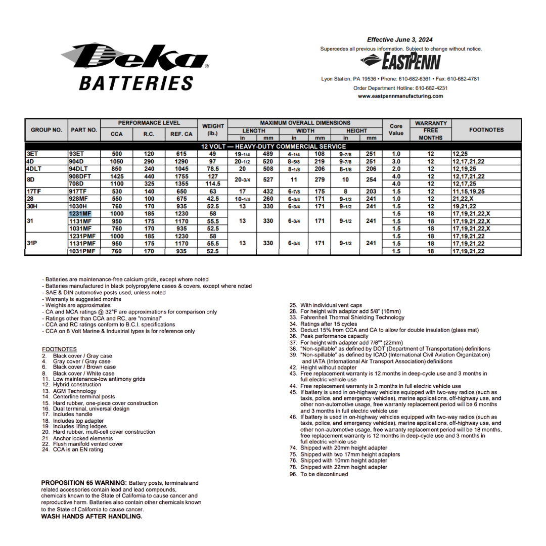 1231MF group 31 battery 1000 cca