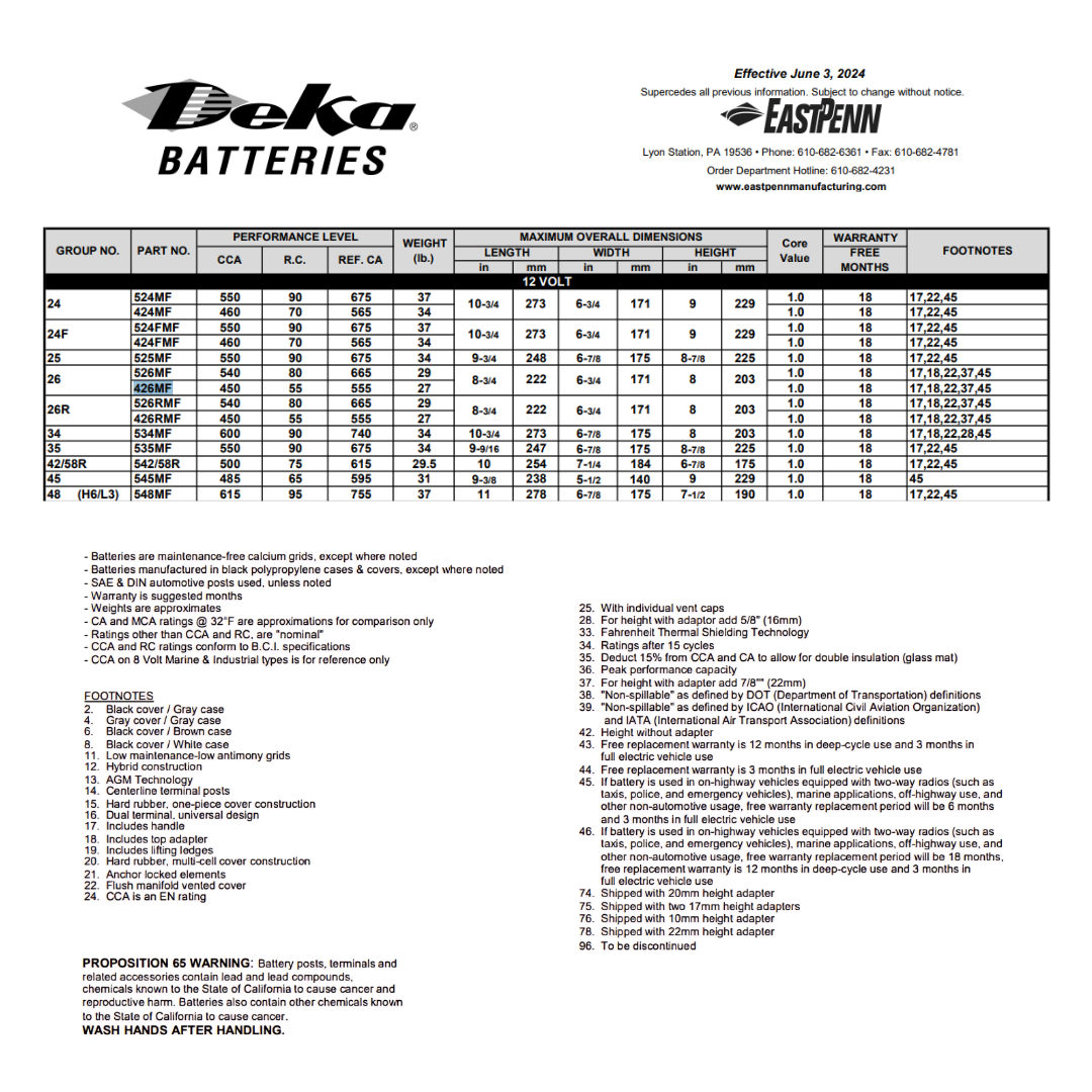 426MF group 26 battery